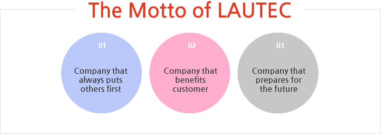 The Motto of LAUTEC - 01.Company that always puts others first, 02 Company that benefits customer, 03Company that prepares for the future 