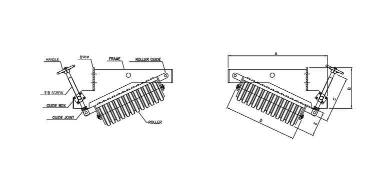 Skew preventive push Roller